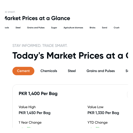 Market glance